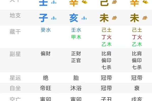 八字中缺金水的女人命理