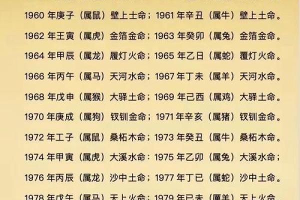 八字中缺金水的女人命理