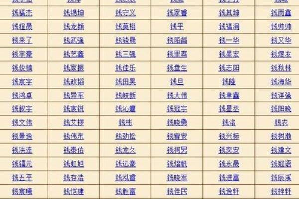 生辰八字算名字