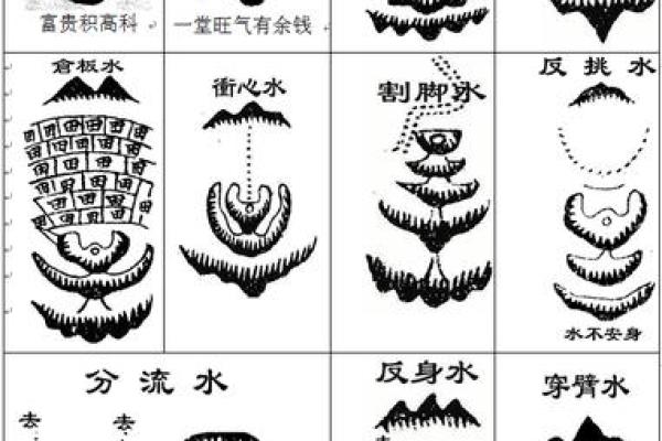 漏头水风水