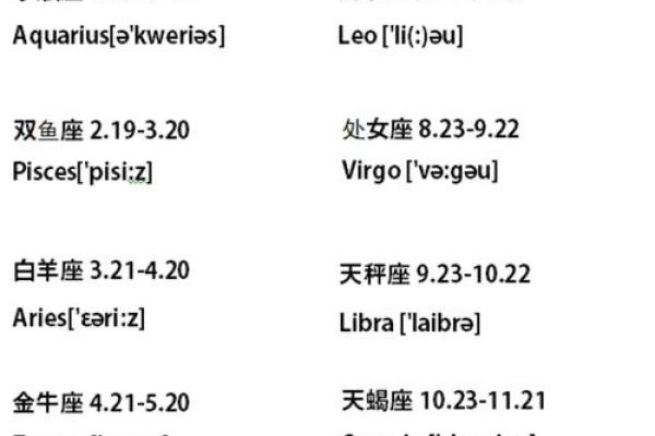 适合写在手腕上的星座英文名字
