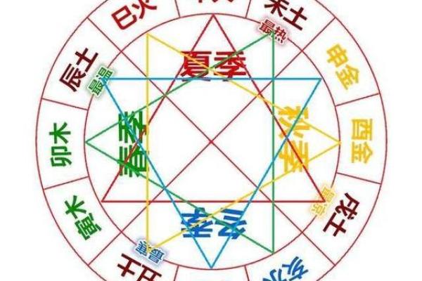 八字大运地支天喜