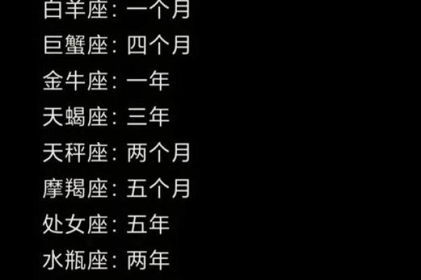 12星座谁在爱情里比较傻？