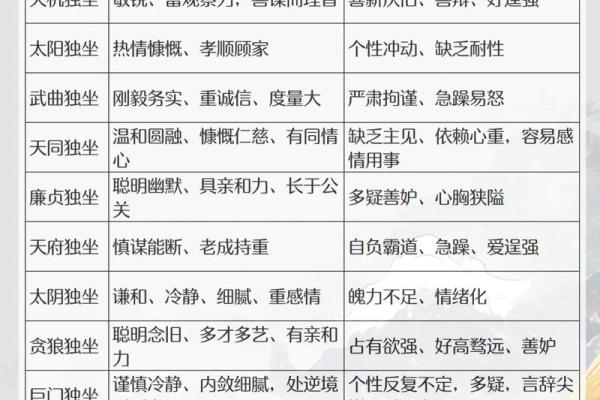 紫微斗数：天使面孔魔鬼身材之命宫特点