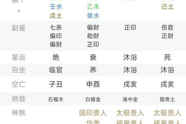 八字三庚