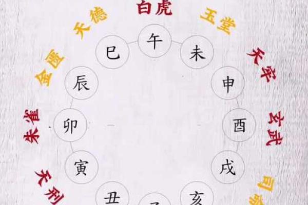 择吉日良辰的正确方法