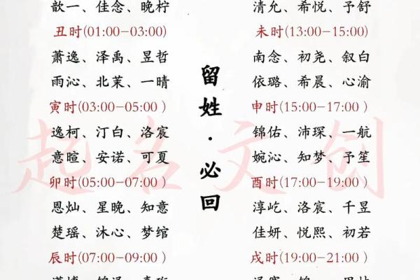 属龙酉时出生的男孩要什么名字好，适合什么字姓名