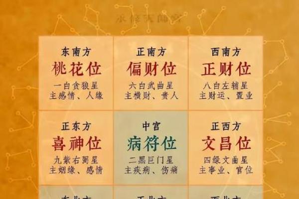 2024年正月大年初八上坟祭祖可以吗？附财神方位、卦象！