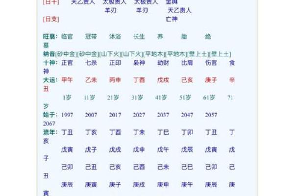 八字时辰不知道怎么办好男人八字