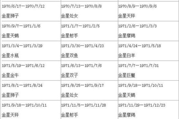2004年金星星座查询