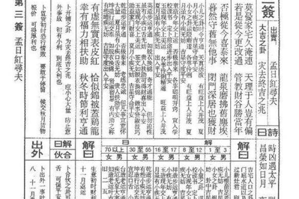 佛祖灵签详解46签详解
