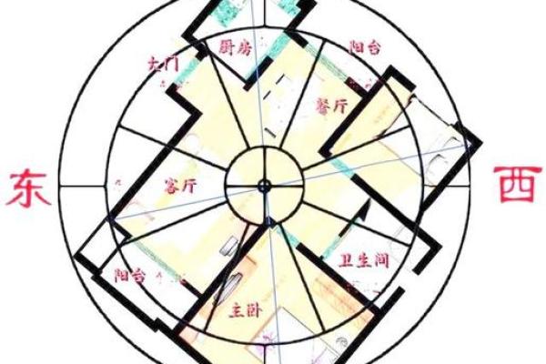 卧室的方位决定了你的运势如何