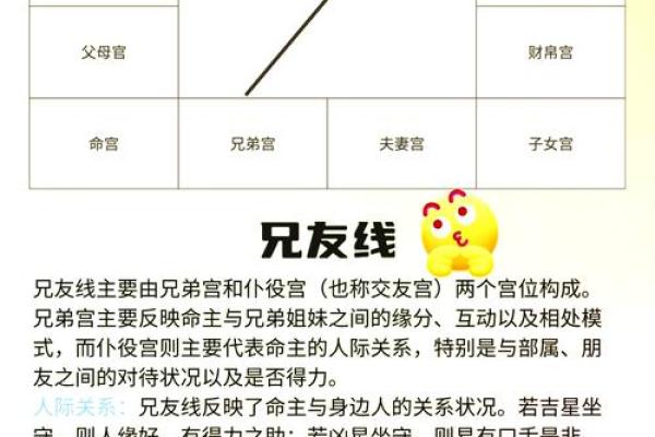 紫薇斗数格局测算