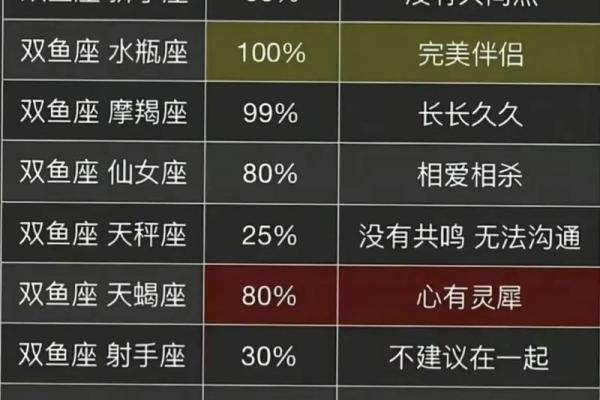 巨蟹女双子男星座运势2024