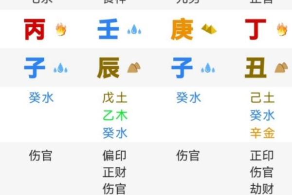 算八字算命