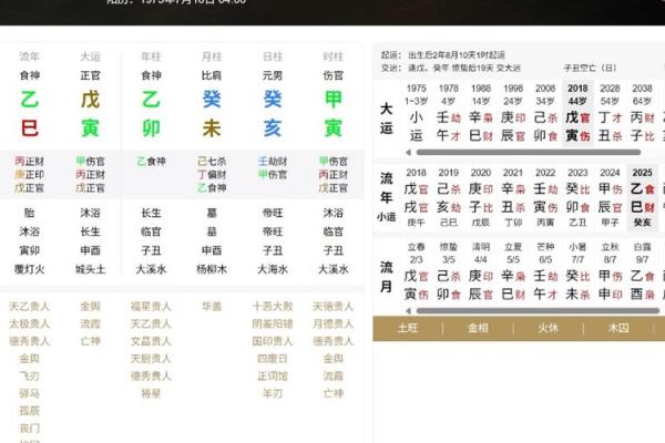 八字没有食神伤官是废人