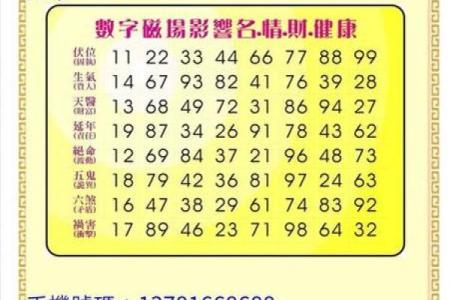 名典测名吉凶测试打分测试打分