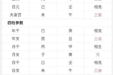 男女八字合婚日期一样