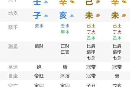 八字中缺金水的女人命理