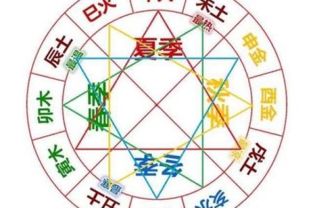 八字大运地支天喜