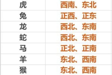 壁上土命床头朝哪好 朝哪个方位旺自己