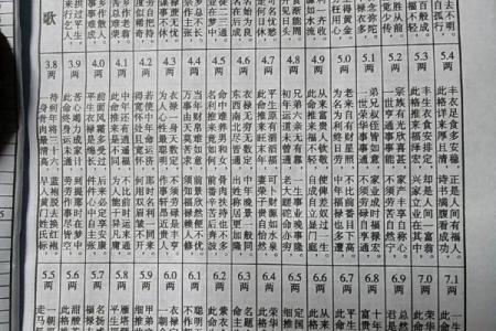 女命称骨算命表