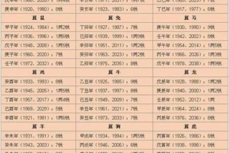 八字姓名配对周易解释 八字姓名配对免费？