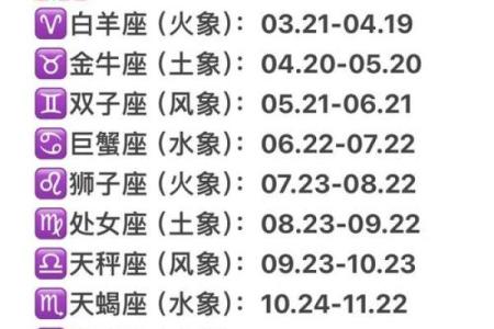 2月20日是什么星座