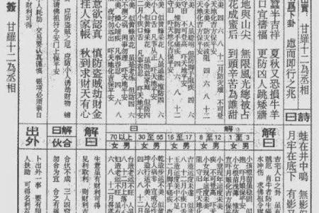 佛祖灵签19签解释