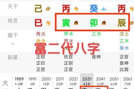 四柱八字定格局详解