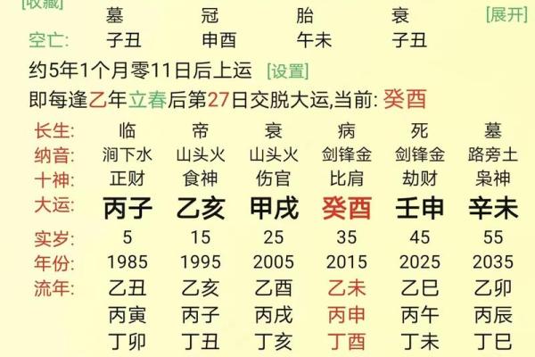如何以八字预测婚姻财运