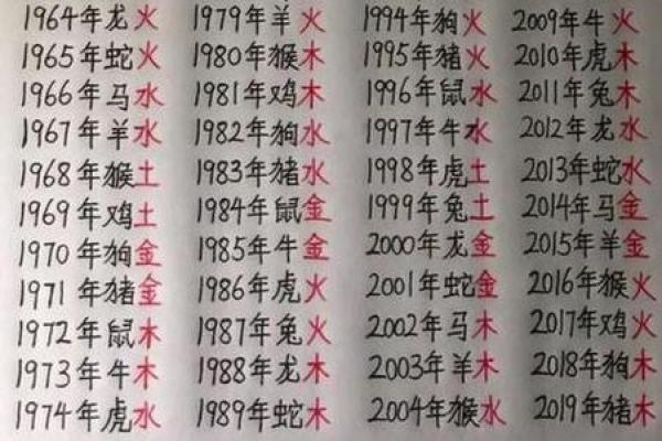 生辰八字万年历