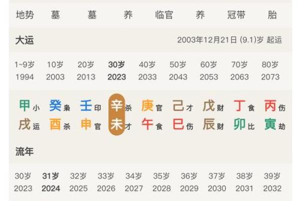 八字中有2个正财