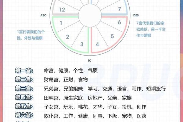 浅说：12星座爱情阴暗死角