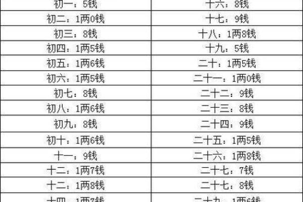 男命称骨算命的白话解释
