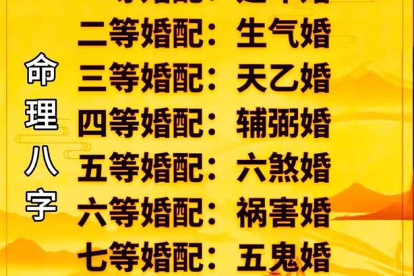 男女生辰八字配对