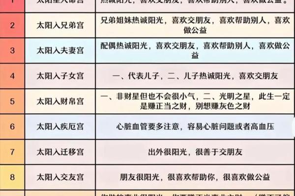 唐艺尹老师主讲：紫微斗数综合看事业