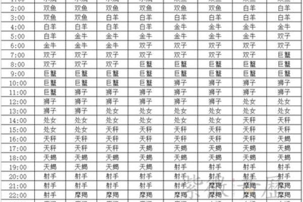 月亮星座和上升星座是什么意思 上升星座是什么意思月亮星座代表什么