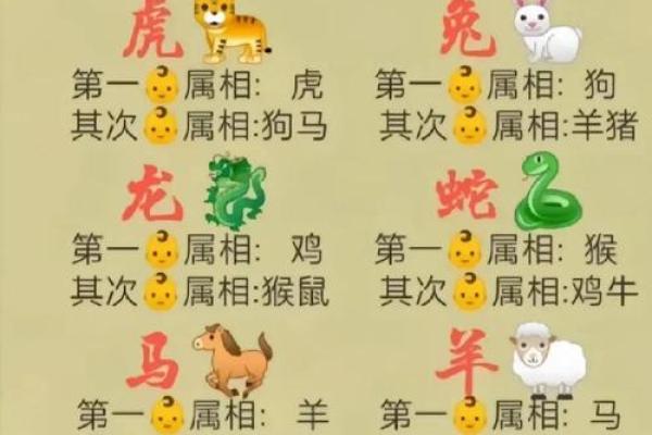 星座生肖大全，了解12星座和生肖的区别