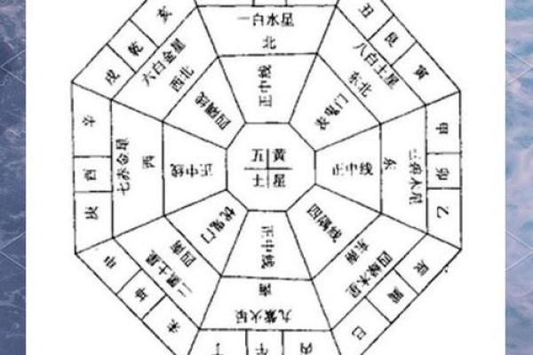学风水：风水二十四山使用揭秘