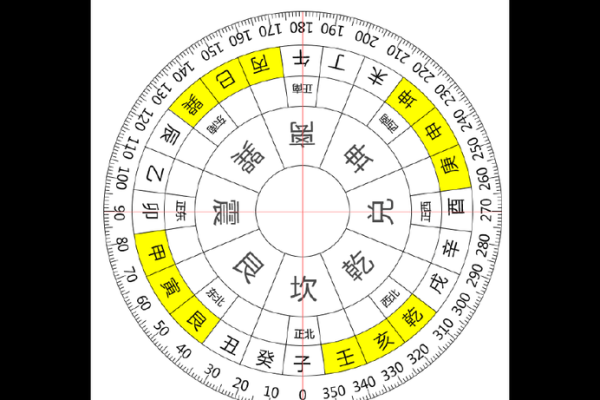 学风水：风水二十四山使用揭秘