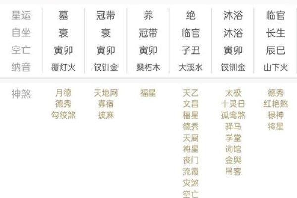 八字丙午日看富贵程度