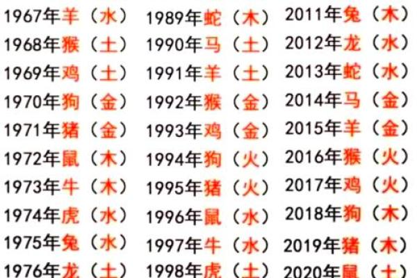 属猴出生最好六个吉日 属猴的出生吉日