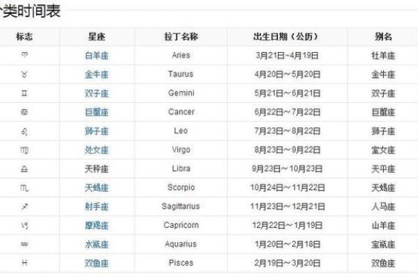 5月10日是什么星座