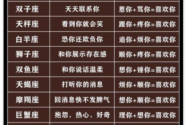 十二星座表白方式