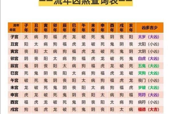 命理学：八字命宫，十二神煞吉凶论断！_1