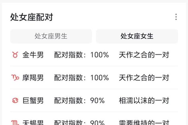 我们是否可以相信星座的预测