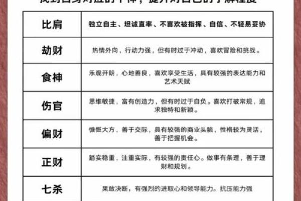 八字伤官详解
