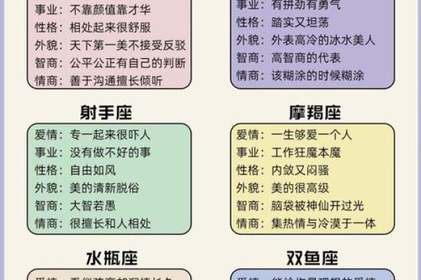 “掌握星座奥秘，了解每个星座的性格与命运！”