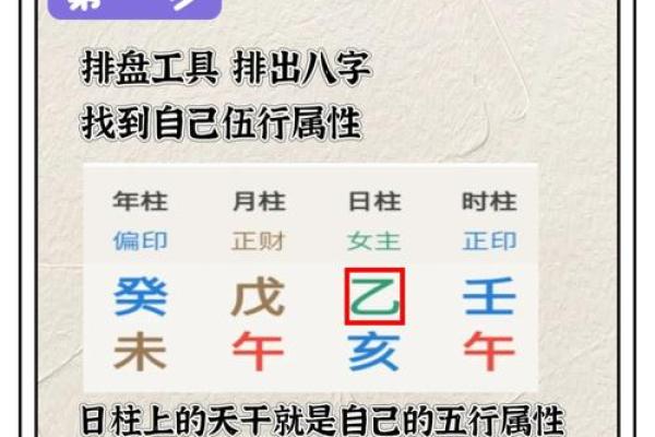 八字喜用神怎么算,怎么查自己五行喜用神